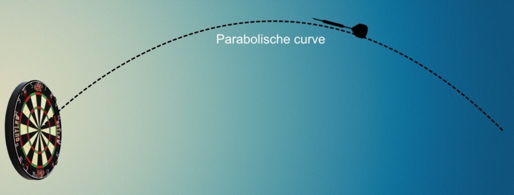 parabolischen kurve.
